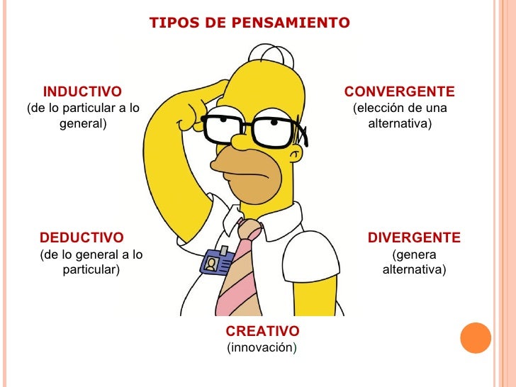 Resultado de imagen para tipos de pensamiento