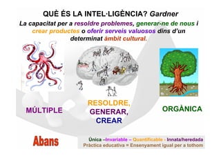 QUÈ ÉS LA INTEL·LIGÈNCIA? Gardner
La capacitat per a resoldre problemes, generar-ne de nous i
    crear productes o oferir serveis valuosos dins d’un
                 determinat àmbit cultural.




                      RESOLDRE,
  MÚLTIPLE            GENERAR,                         ORGÀNICA
                        CREAR

                       Única –Invariable – Quantificable - Innata/heredada
                     Pràctica educativa = Ensenyament igual per a tothom
 