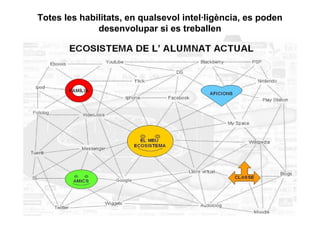 Totes les habilitats, en qualsevol intel·ligència, es poden
              desenvolupar si es treballen
 