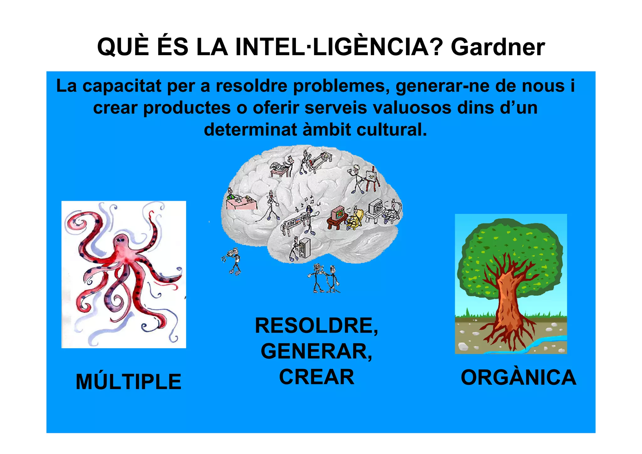 QUÈ ÉS LA INTEL·LIGÈNCIA? Gardner
La capacitat per a resoldre problemes, generar-ne de nous i
    crear productes o oferir serveis valuosos dins d’un
                 determinat àmbit cultural.




                      RESOLDRE,
                      GENERAR,
  MÚLTIPLE              CREAR                ORGÀNICA
 