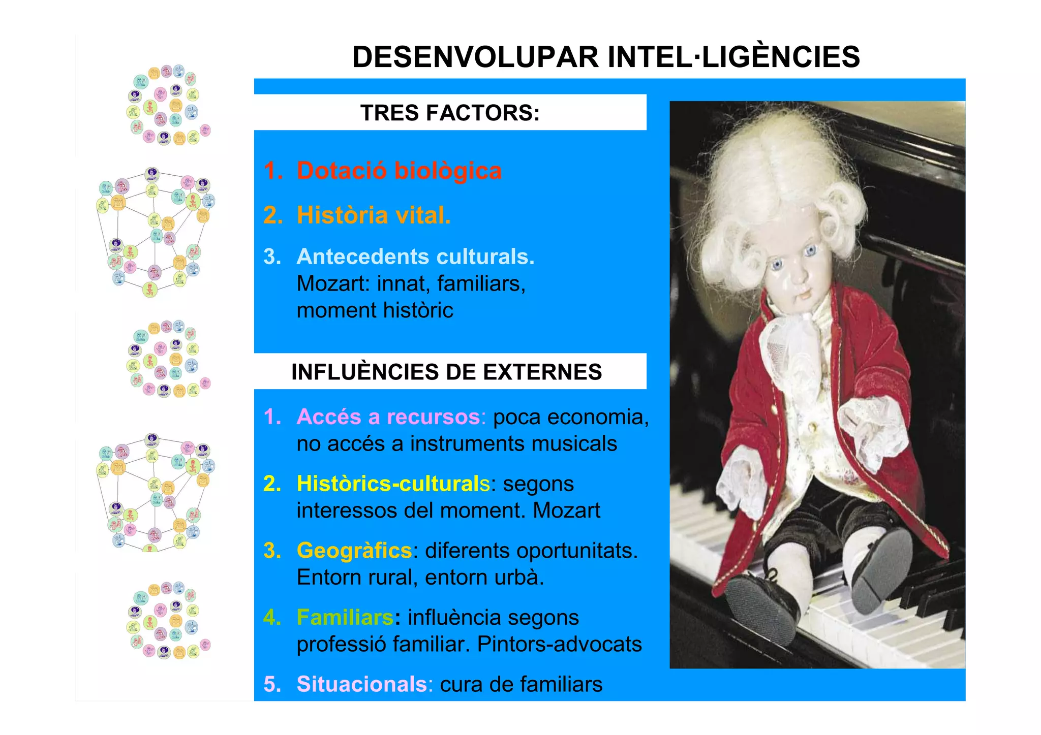 DESENVOLUPAR INTEL·LIGÈNCIES
         TRES FACTORS:

1. Dotació biològica
2. Història vital.
3. Antecedents culturals.
   Mozart: innat, familiars,
   moment històric

  INFLUÈNCIES DE EXTERNES

1. Accés a recursos: poca economia,
   no accés a instruments musicals
2. Històrics-culturals: segons
   interessos del moment. Mozart
3. Geogràfics: diferents oportunitats.
   Entorn rural, entorn urbà.
4. Familiars: influència segons
   professió familiar. Pintors-advocats
5. Situacionals: cura de familiars
 
