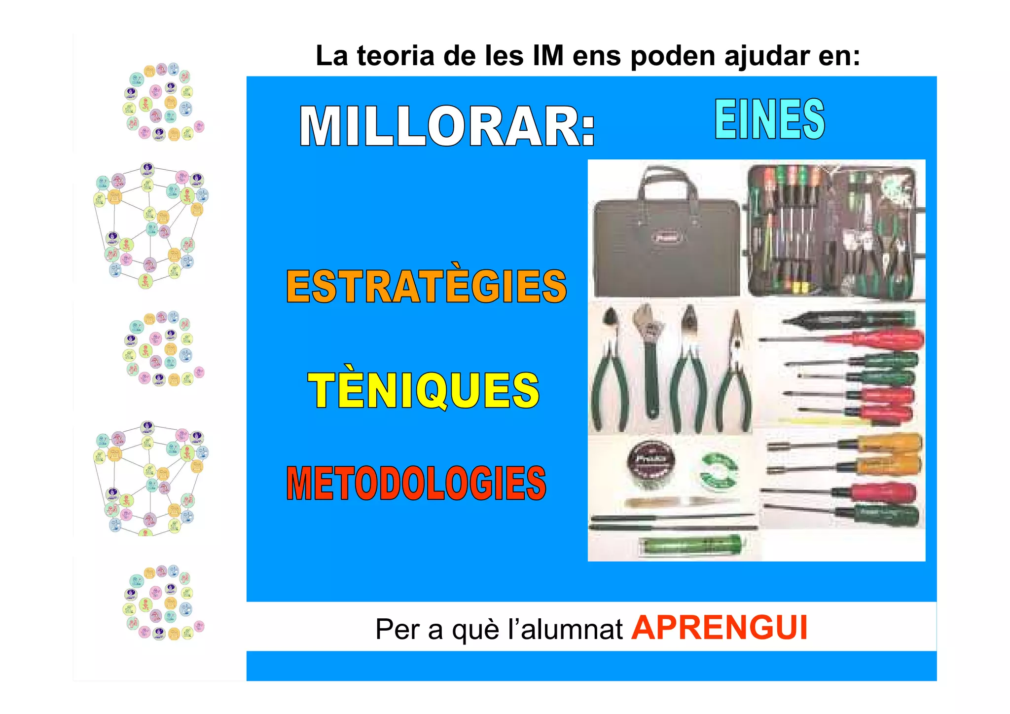 La teoria de les IM ens poden ajudar en:




    Per a què l’alumnat APRENGUI
 