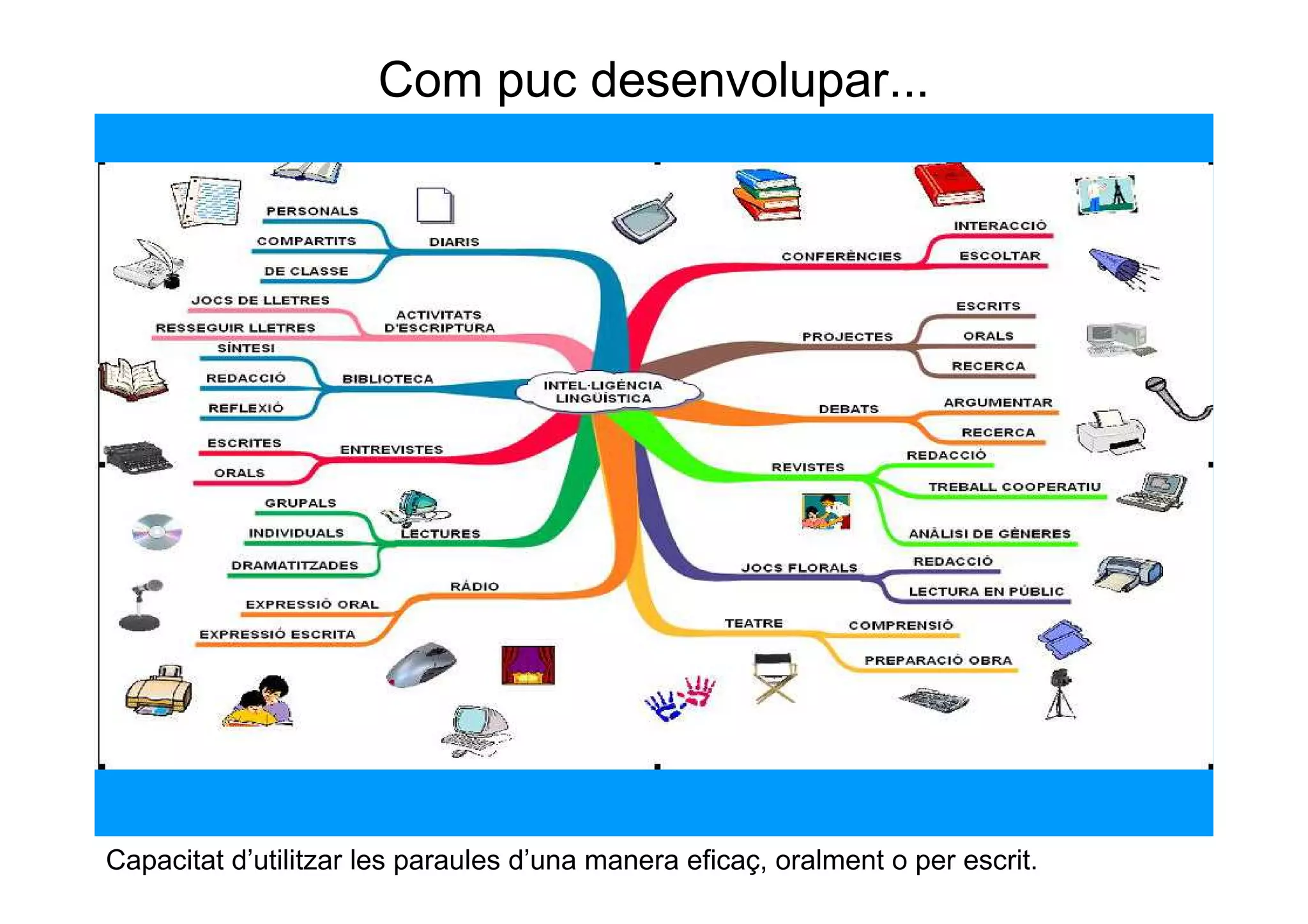 Com puc desenvolupar...




Capacitat d’utilitzar les paraules d’una manera eficaç, oralment o per escrit.
 
