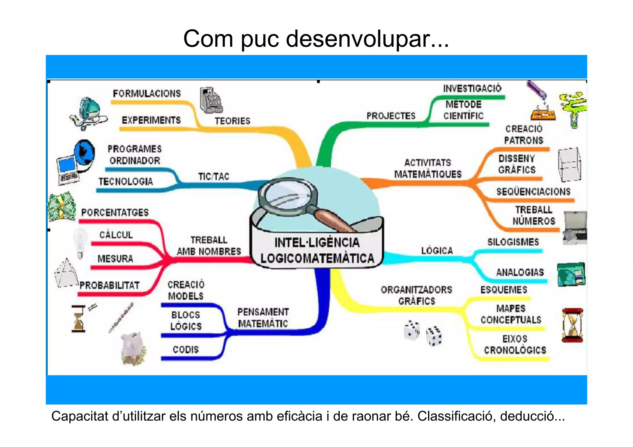 Com puc desenvolupar...




Capacitat d’utilitzar els números amb eficàcia i de raonar bé. Classificació, deducció...
 