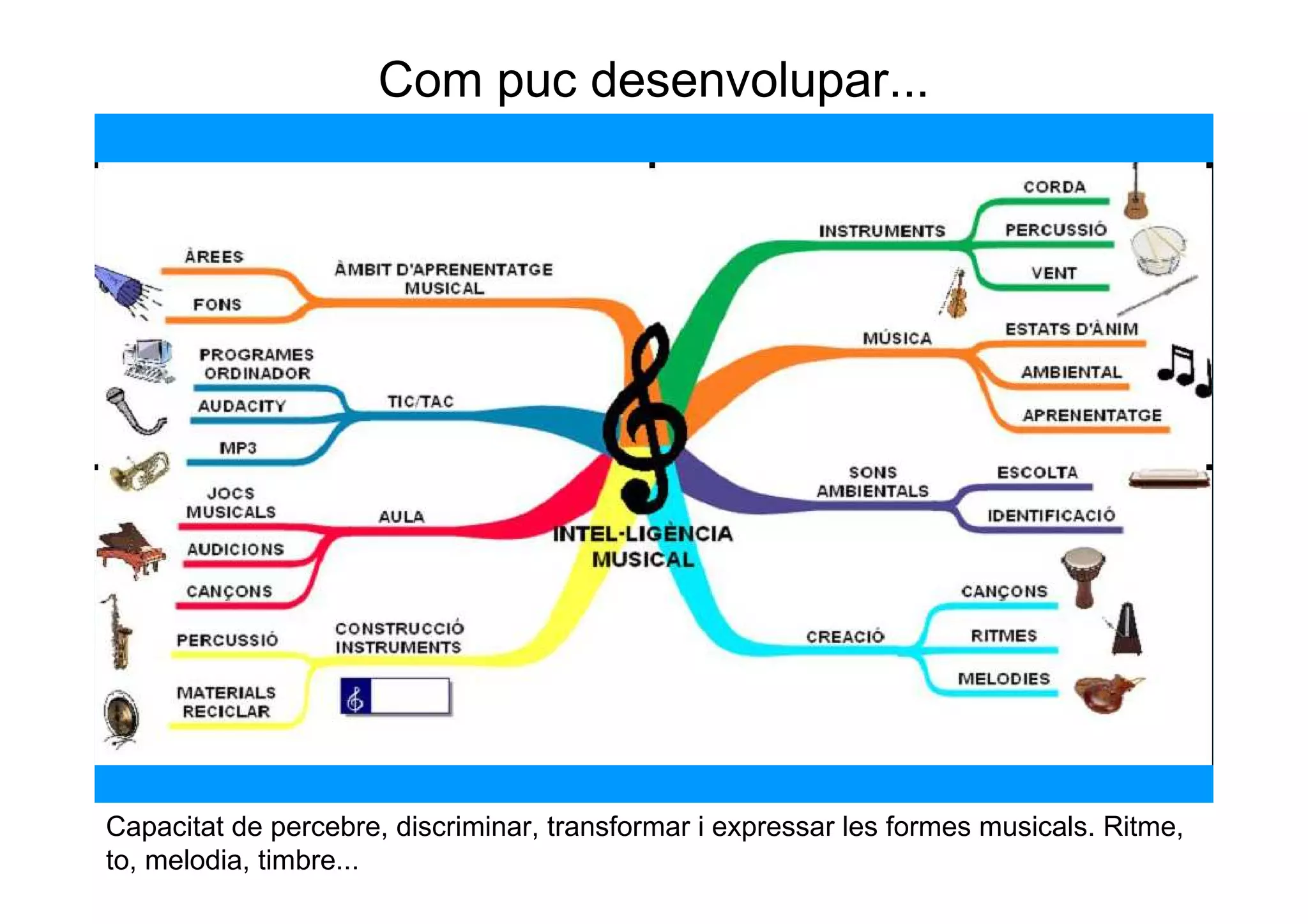 Com puc desenvolupar...




Capacitat de percebre, discriminar, transformar i expressar les formes musicals. Ritme,
to, melodia, timbre...
 