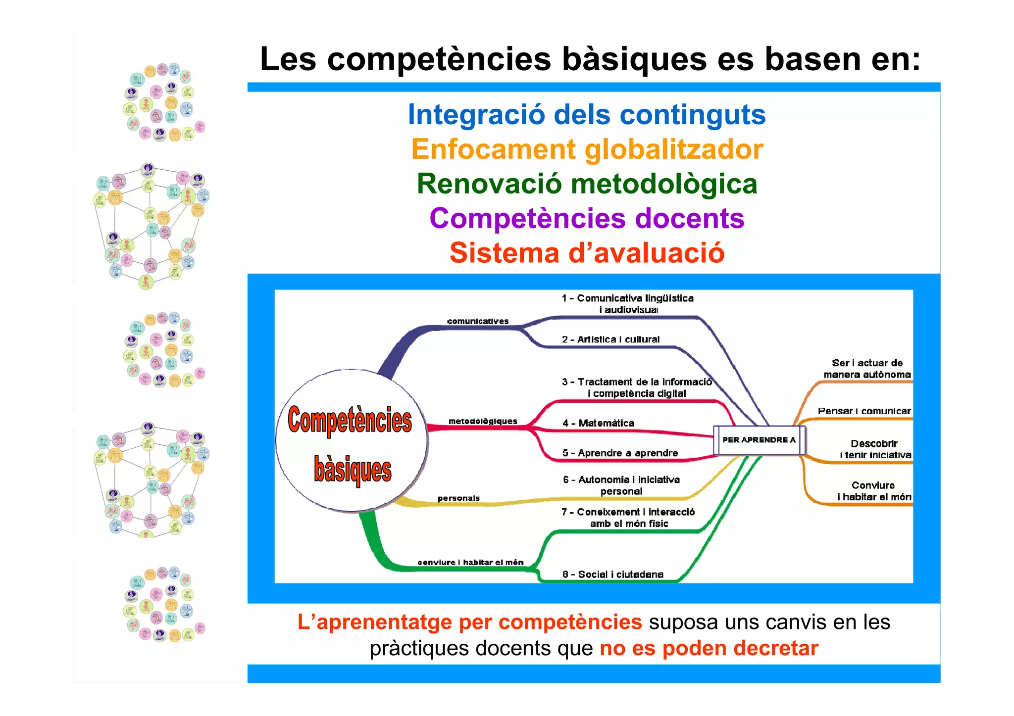 Les competències bàsiques es basen en:
            Integració dels continguts
            Enfocament globalitzador
             Renovació metodològica
              Competències docents
               Sistema d’avaluació




  L’aprenentatge per competències suposa uns canvis en les
         pràctiques docents que no es poden decretar
 
