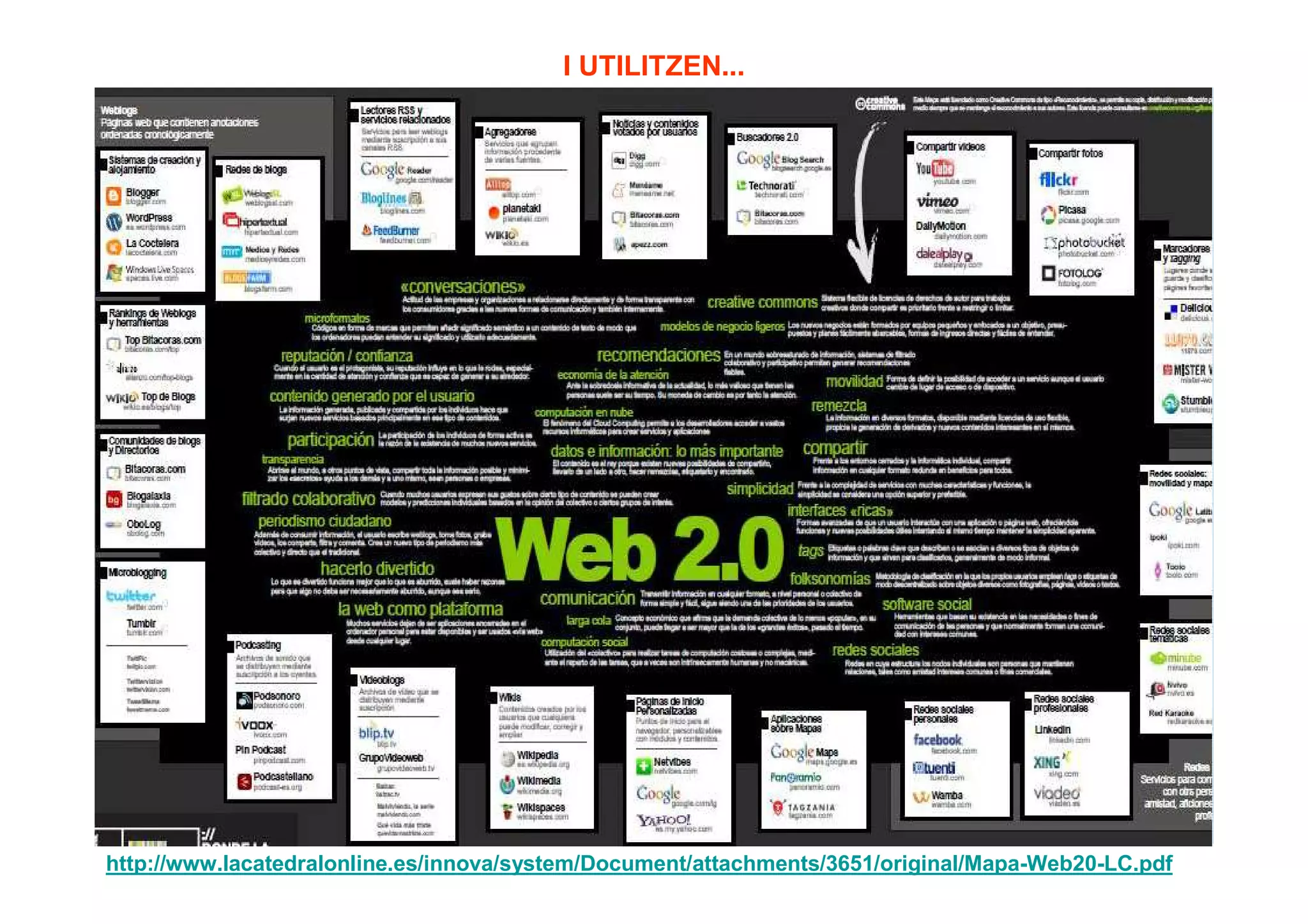 I UTILITZEN...




http://www.lacatedralonline.es/innova/system/Document/attachments/3651/original/Mapa-Web20-LC.pdf
 