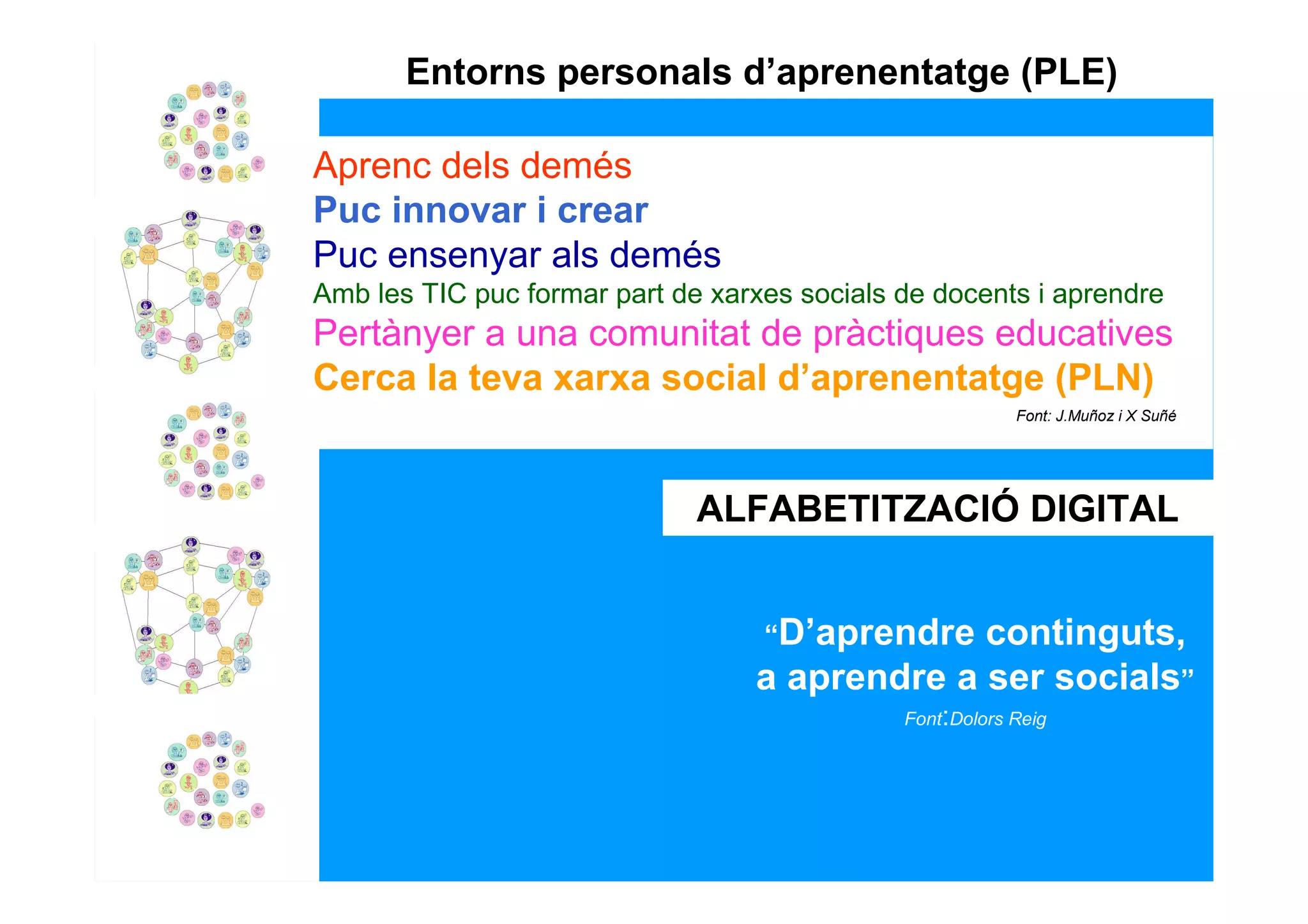 Entorns personals d’aprenentatge (PLE)

Aprenc dels demés
Puc innovar i crear
Puc ensenyar als demés
Amb les TIC puc formar part de xarxes socials de docents i aprendre
Pertànyer a una comunitat de pràctiques educatives
Cerca la teva xarxa social d’aprenentatge (PLN)
                                                          Font: J.Muñoz i X Suñé




                              ALFABETITZACIÓ DIGITAL


                                   “D’aprendre continguts,
                                  a aprendre a ser socials”
                                              Font:Dolors Reig
 