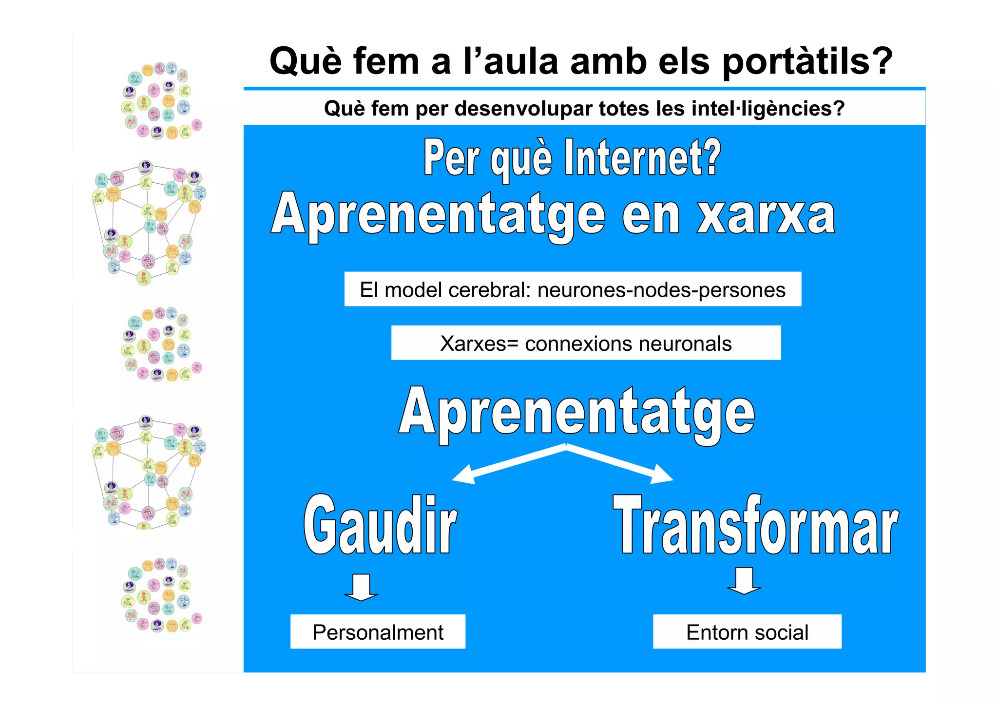 Què fem a l’aula amb els portàtils?
   Què fem per desenvolupar totes les intel·ligències?




      El model cerebral: neurones-nodes-persones

              Xarxes= connexions neuronals




  Personalment                        Entorn social
 