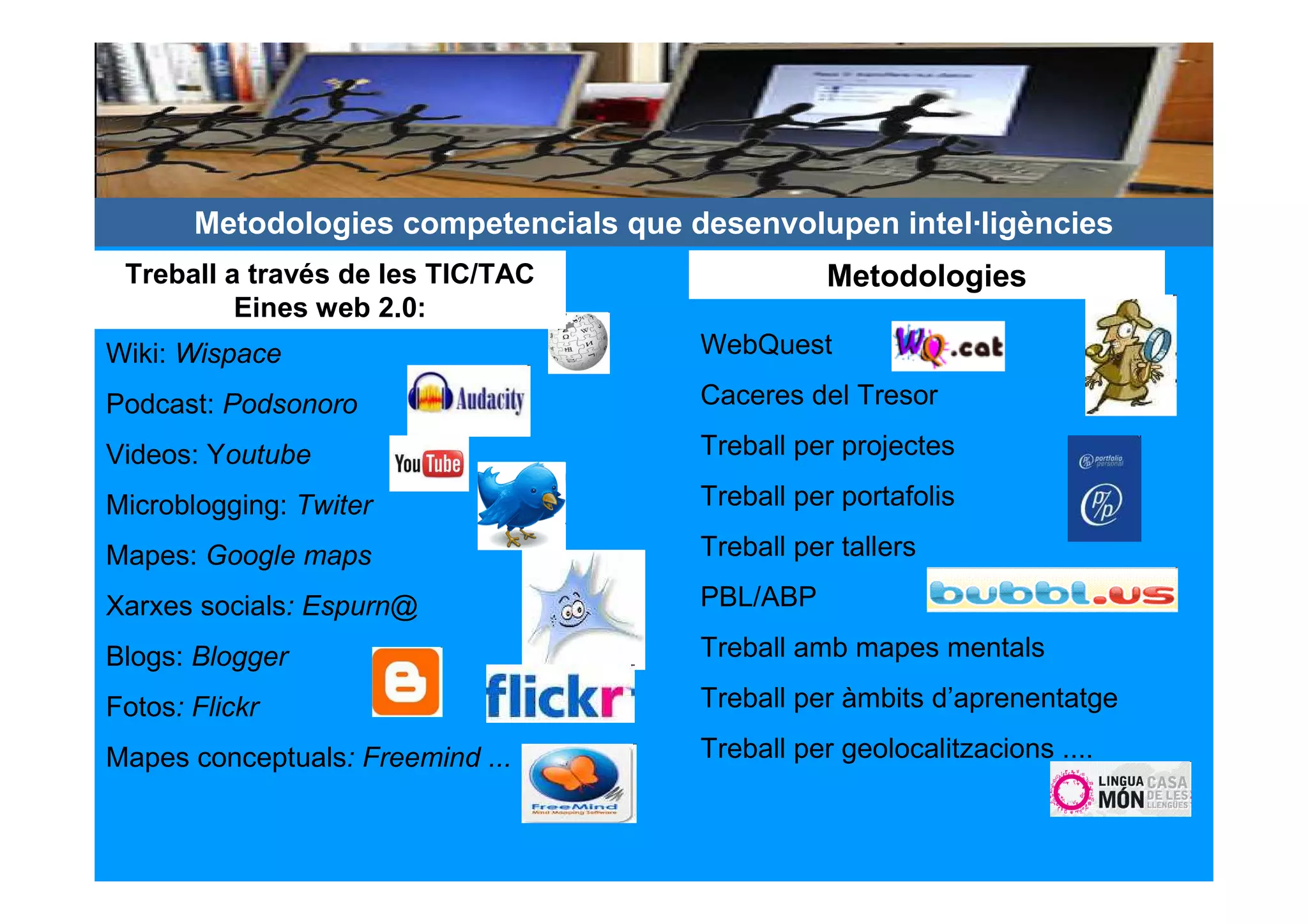 Metodologies competencials que desenvolupen intel·ligències
 Treball a través de les TIC/TAC                  Metodologies
          Eines web 2.0:
Wiki: Wispace                          WebQuest

Podcast: Podsonoro                     Caceres del Tresor

Videos: Youtube                        Treball per projectes

Microblogging: Twiter                  Treball per portafolis

Mapes: Google maps                     Treball per tallers

Xarxes socials: Espurn@                PBL/ABP

Blogs: Blogger                         Treball amb mapes mentals

Fotos: Flickr                          Treball per àmbits d’aprenentatge

Mapes conceptuals: Freemind ...        Treball per geolocalitzacions ....
 