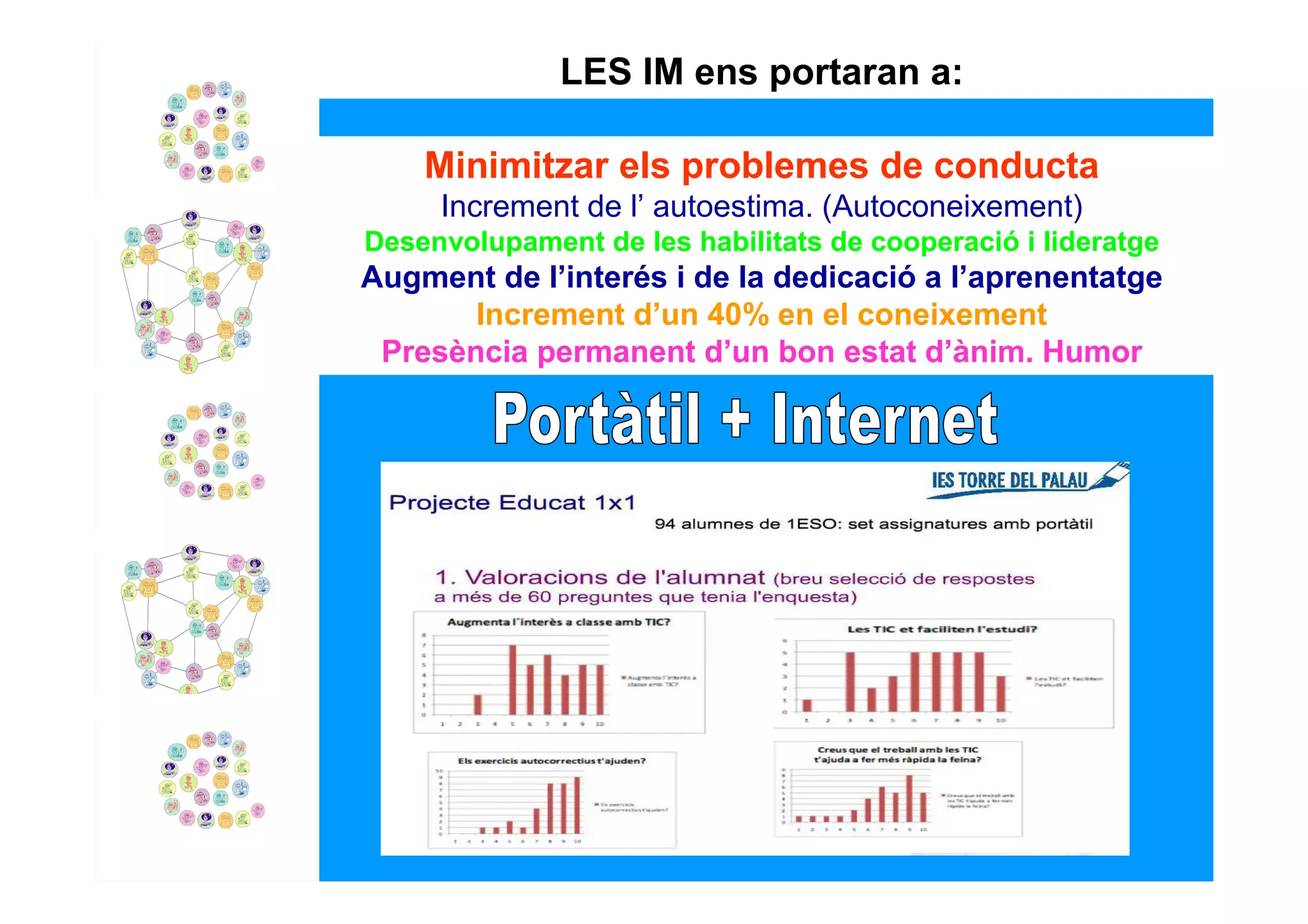 LES IM ens portaran a:

    Minimitzar els problemes de conducta
     Increment de l’ autoestima. (Autoconeixement)
Desenvolupament de les habilitats de cooperació i lideratge
Augment de l’interés i de la dedicació a l’aprenentatge
       Increment d’un 40% en el coneixement
 Presència permanent d’un bon estat d’ànim. Humor
 