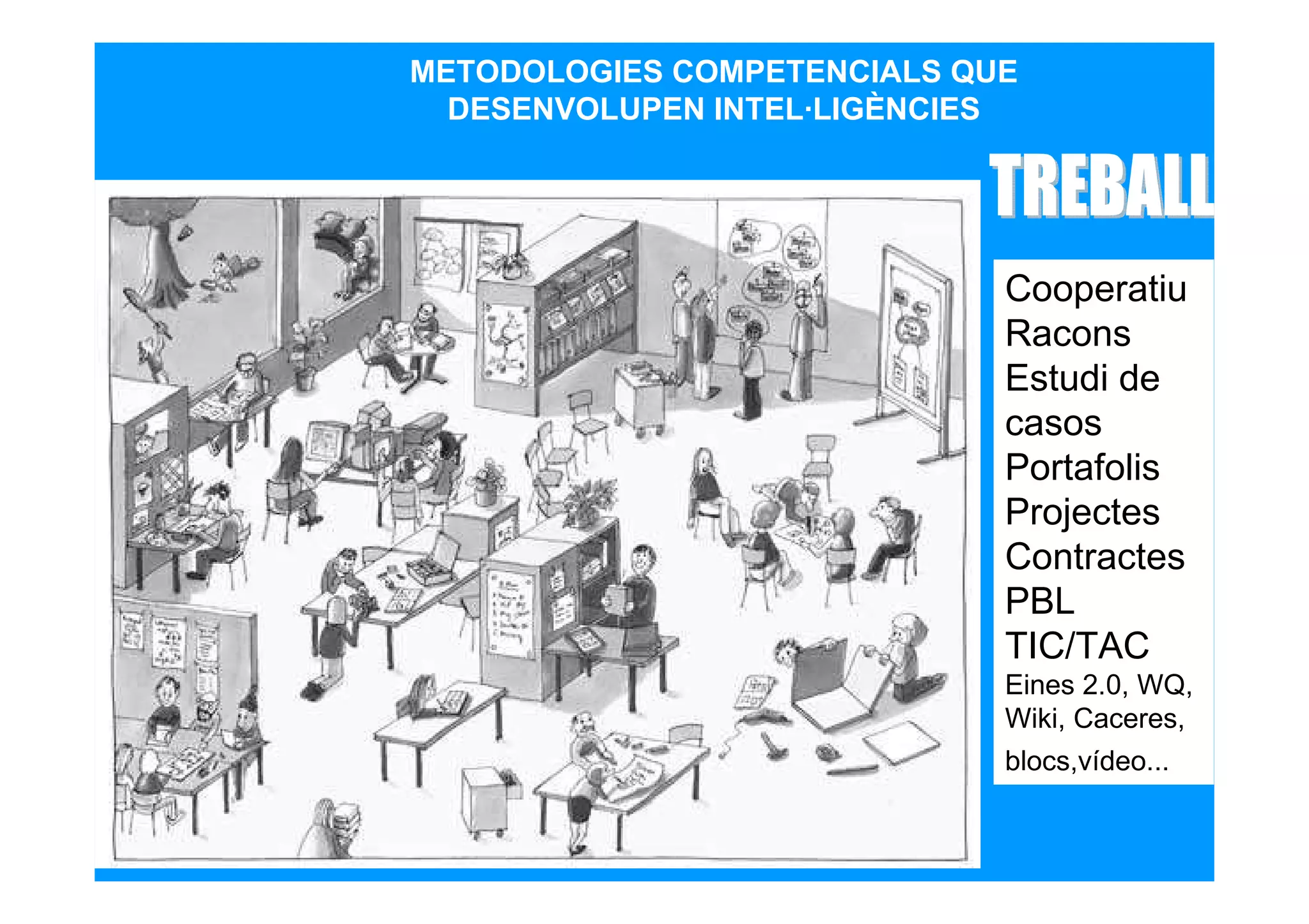 METODOLOGIES COMPETENCIALS QUE
  DESENVOLUPEN INTEL·LIGÈNCIES




                             Cooperatiu
                             Racons
                             Estudi de
                             casos
                             Portafolis
                             Projectes
                             Contractes
                             PBL
                             TIC/TAC
                             Eines 2.0, WQ,
                             Wiki, Caceres,
                             blocs,vídeo...
 