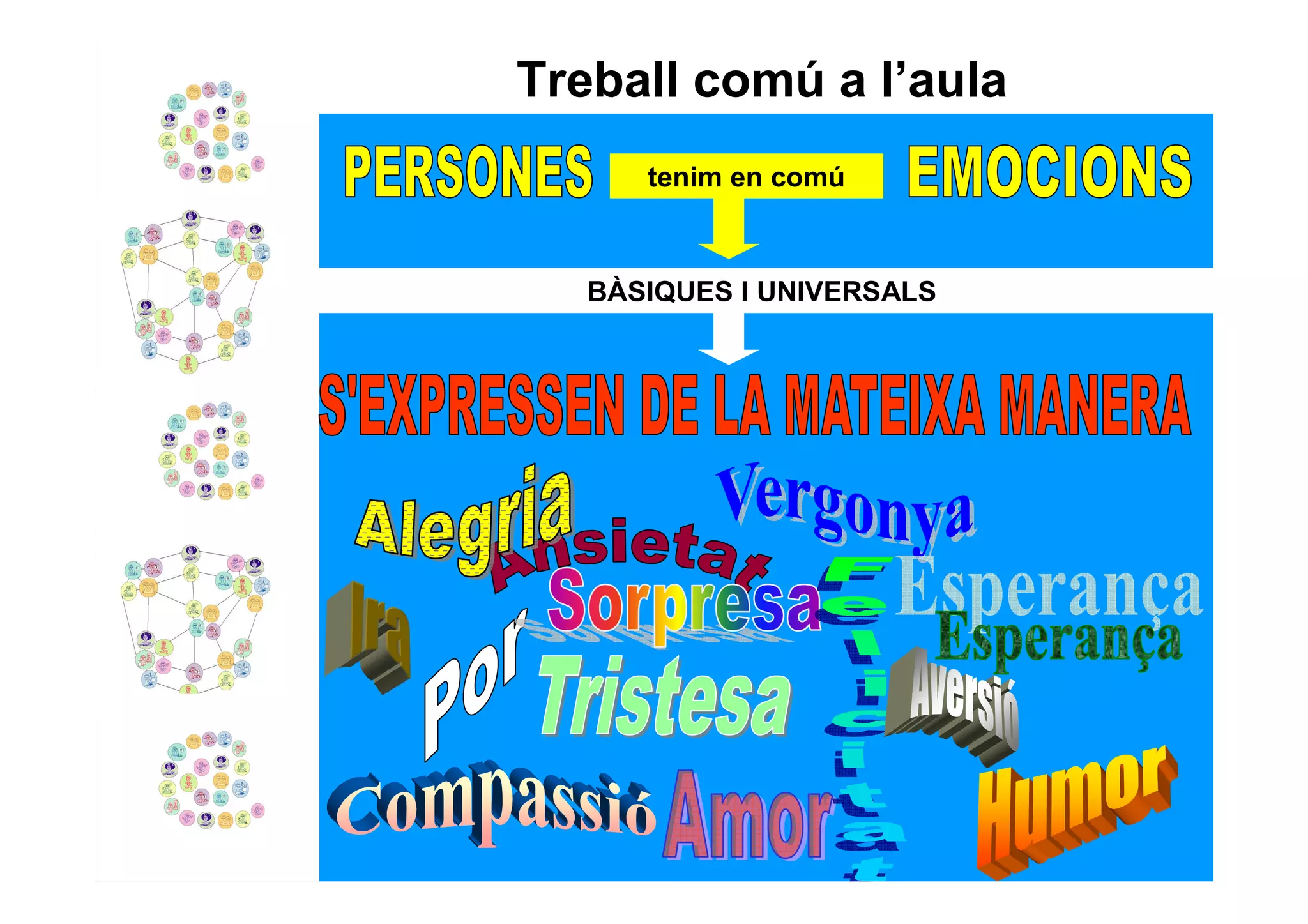 Treball comú a l’aula
      tenim en comú



   BÀSIQUES I UNIVERSALS
 