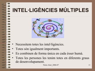 INTEL·LIGÈNCIES MÚLTIPLES

•
•
•
•

Necessitem totes les intel·ligències.
Totes són igualment importants.
Es combinen de forma única en cada ésser humà.
Totes les persones les tenim totes en diferents graus
de desenvolupament.
Núria Alart_2006-07

11

 