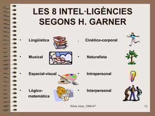 LES 8 INTEL·LIGÈNCIES
SEGONS H. GARNER
•

Lingüística

.

•

Musical

•

Naturalista

•

Espacial-visual

•

Intrapersonal

•

Lògicomatemàtica

•

Interpersonal

Cinètico-corporal

Núria Alart_2006-07

12

 
