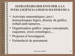 ESTRATÈGIES DOCENTS PER A LA
INTEL·LIGÈNCIA LÒGICO-MATEMÀTICA

• Activitats matemàtiques: jocs i
trencaclosques lògics, disseny de gràfics,
treball amb números, …
• Organitzadors gràfics: mapes conceptuals,
esquemes, eixos cronològics,…
• Projectes d’investigació.
• Estimulació de pensament.
Núria Alart_2006-07

29

 