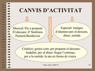 CANVIS D’ACTIVITAT
Musical: Per a preparar
El descans: 6ª Simfonia
Pastoral:Beethoven

Espacial: imatges
d’alumnes:per al descans,
dinar, sortida.

Cinètico: gestos com: per preparar el descans:
badallar; per al dinar: fregar l’estòmac,
per a la sortida: la ma en forma de visera.
Núria Alart_2006-07

34

 