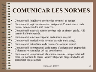 COMUNICAR LES NORMES
•
•
•
•
•
•
•
•

Comunicació lingüística: escriure les normes i es pengen
Comunicació lógico-matemàtica: assignació d’un número a cada
norma. Anomenar-les amb números.
Comunicació espacial: normes escrites més un símbol gràfic. Allò
permès i allò no permès.
Comunicació cinètico-corporal: cada norma un gest.
Comunicació musical: cada norma s’associa a una cançó.
Comunicació naturalista: cada norma s’associa un animal.
Comunicació interpersonal: cada norma s’assigna a un grup reduït
d’alumnes responsables del seu compliment.
Comunicació intrapersonal: els alumnes seran els responsables de
crear les normes de classe i desenvolupar els propis mètodes de
comunicar-les als demés
Núria Alart_2006-07

35

 