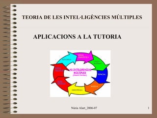 TEORIA DE LES INTEL·LIGÈNCIES MÚLTIPLES

APLICACIONS A LA TUTORIA

Núria Alart_2006-07

1

 
