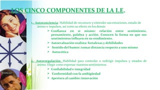 LOS CINCO COMPONENTES DE LA I.E.
     1.- Autoconciencia: Habilidad de reconocer y entender sus emociones, estado de
          ánimo e impulsos, así como su efecto en los demás
                 Confianza en sí mismo: relación entre sentimiento,
                    pensamiento, palabra y acción. Conocen la forma en que sus
                    sentimientos influyen en su rendimiento.
                 Autoevaluación realista: fortalezas y debilidades
                 Sentido del humor: tomar distancia respecto a uno mismo
                 Autocrítica

     2.- Autorregulación: Habilidad para controlar o redirigir impulsos y estados de
         ánimo. Elegir como expresar nuestros sentimientos.
                 Confiabilidad e integridad
                 Conformidad con la ambigüedad
                 Apertura al cambio: innovación
 