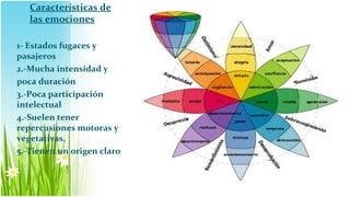 Características de
   las emociones

1- Estados fugaces y
pasajeros
2.-Mucha intensidad y
poca duración
3.-Poca participación
intelectual
4.-Suelen tener
repercusiones motoras y
vegetativas.
5.-Tienen un origen claro
 