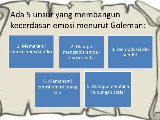 Dimensi Dimensi Kecerdasan Emosional Psychologymania