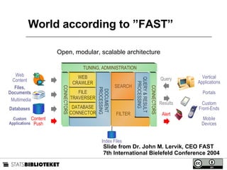 World according to ”FAST” QUERY & RESULT PROCESSING FILTER Query Results Alert Vertical Applications Portals Custom Front-Ends Mobile Devices DATABASE CONNECTOR FILE TRAVERSER WEB CRAWLER Content Push DOCUMENT PROCESSING Web Content Files, Documents Databases Custom Applications Index Files Multimedia Slide from Dr. John M. Lervik, CEO FAST  7th International Bielefeld Conference 2004 Open, modular, scalable architecture CONNECTORS SEARCH CONNECTORS TUNING, ADMINISTRATION 