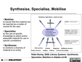 Synthesise, Specialise, Mobilise Robin Murray, 2006 ,  Library Systems: Synthesise, Specialise, Mobilise  in  Ariadne vol 48 Mobilise to secure that the material can be reached as a matter of course for the user.  Specialise by the use of specific knowledge to select and/or assemble material for use in specific correlations Synthesise to combine a diversity of material to an entity 
