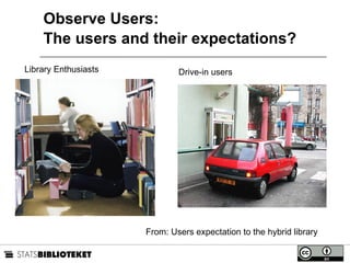 Observe Users: The users and their expectations ? Drive-in users From: Users expectation to the hybrid library Library Enthusiasts 