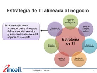 Estrategia de TI alineada al negocio
                                                                                Estrategias
                                                                                  para la
                                                                              Arquitectura de
                                                                                     TI
Es la estrategia de un                                                                                 Gestión del
  proveedor de servicios para                             Estrategia de
                                                         Servicios de TI
                                                                                                        Portafolio
                                                                                                      (excepto los
  definir y ejecutar servicios                                                                          servicios)

  que reunen los objetivos del
  negocio de un cliente
                                                                           Estrategia
                                                  Dirección
                                                                             de TI                            Gestión de
                                                 Tecnológica                                                 Aplicaciones




                                                                     Gestión de              Gestión de
                                                                     Proyectos            infraestructuras




                         © Copyright 2012 Inteli, S.C.                                                                  4
 