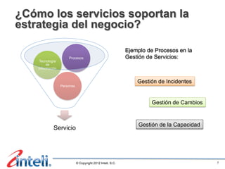 ¿Cómo los servicios soportan la
estrategia del negocio?

                                                             Ejemplo de Procesos en la
                      Procesos                               Gestión de Servicios:
     Tecnología
         de
    Información


                                                                 Gestión de Incidentes
                  Personas



                                                                      Gestión de Cambios


                                                                 Gestión de la Capacidad
             Servicio




                             © Copyright 2012 Inteli, S.C.                                 7
 