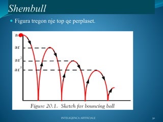  Figura tregon nje top qe perplaset.
Shembull
30INTELIGJENCA ARTFICIALE
 