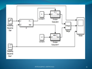 INTELIGJENCA ARTFICIALE 45
 