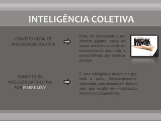 INTELIGÊNCIAS MÚLTIPLASfacilidade para detalhes e análises