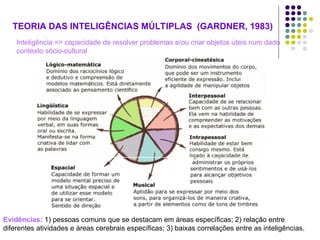 TEORIA DAS INTELIGÊNCIAS MÚLTIPLAS (GARDNER, 1983)
Inteligência => capacidade de resolver problemas e/ou criar objetos úteis num dado
contexto sócio-cultural
Evidências: 1) pessoas comuns que se destacam em áreas específicas; 2) relação entre
diferentes atividades e áreas cerebrais específicas; 3) baixas correlações entre as inteligências.
 