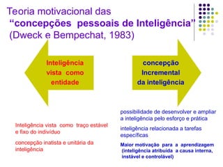 Teoria motivacional das
“concepções pessoais de Inteligência”
(Dweck e Bempechat, 1983)
Inteligência vista como traço estável
e fixo do indivíduo
concepção inatista e unitária da
inteligência
possibilidade de desenvolver e ampliar
a inteligência pelo esforço e prática
inteligência relacionada a tarefas
específicas
Maior motivação para a aprendizagem
(inteligência atribuída a causa interna,
instável e controlável)
 