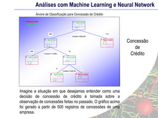 Análises com Machine Learning e Neural Network
Web graph
Node size: Relative support of each item
Line thickness: Relative...