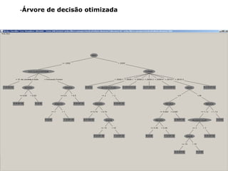 -Árvore de decisão otimizada
 