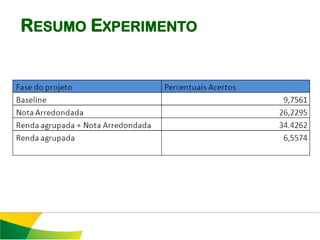 RESUMO EXPERIMENTO
 