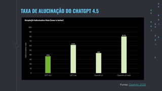 TAXA DE ALUCINAÇÃO DO CHATGPT 4.5
Fonte: OpenAI, 2025
 