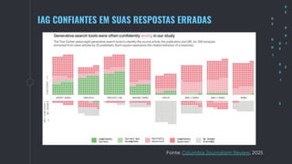 Fonte: Columbia Journalism Review, 2025
IAG CONFIANTES EM SUAS RESPOSTAS ERRADAS
 