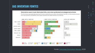 Fonte: Columbia Journalism Review, 2025
IAG INVENTAM FONTES
 