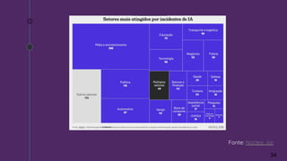 34
Fonte: Núcleo Jor
 