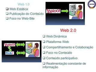 Web 1.0 Web Estática Publicação do Conteúdo Foco no Web-Site Web 2.0 Web Dinâmica Plataforma Web Compartilhamento e Colaboração Foco no Conteúdo Conteúdo participativo Realimentação constante de informação 