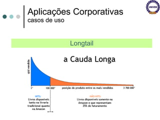 Aplicações Corporativas casos de uso Longtail 