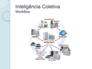 Inteligência Coletiva
Workflow
 