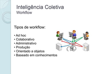 Inteligência Coletiva
 Workflow


Tipos de workflow:

• Ad hoc
• Colaborativo
• Administrativo
• Produção
• Orientado a objetos
• Baseado em conhecimentos
 