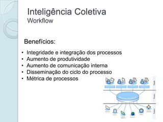 Inteligência Coletiva
     Workflow


    Benefícios:
•   Integridade e integração dos processos
•   Aumento de produtividade
•   Aumento de comunicação interna
•   Disseminação do ciclo do processo
•   Métrica de processos
 