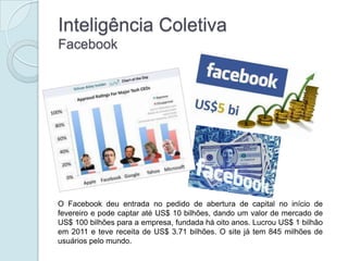 Inteligência Coletiva
Facebook




O Facebook deu entrada no pedido de abertura de capital no início de
fevereiro e pode captar até US$ 10 bilhões, dando um valor de mercado de
US$ 100 bilhões para a empresa, fundada há oito anos. Lucrou US$ 1 bilhão
em 2011 e teve receita de US$ 3.71 bilhões. O site já tem 845 milhões de
usuários pelo mundo.
 