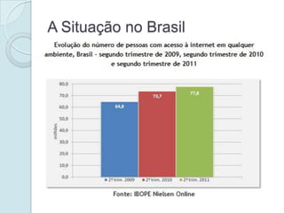 A Situação no Brasil
 